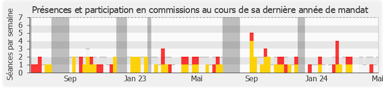 Participation commissions-legislature de Caroline Parmentier