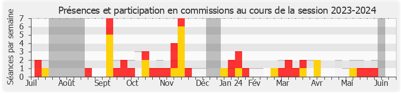 Participation commissions-20232024 de Caroline Yadan