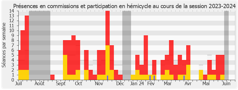 Participation globale-20232024 de Caroline Yadan