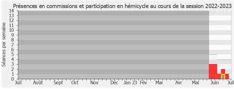 Participation globale-20222023 de Catherine Jaouen