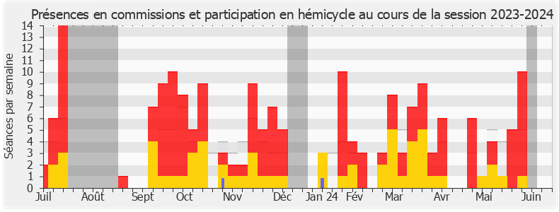 Participation globale-20232024 de Céline Calvez