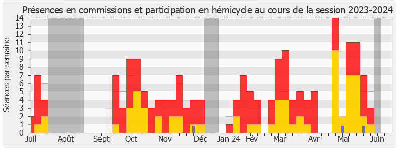 Participation globale-20232024 de Chantal Jourdan