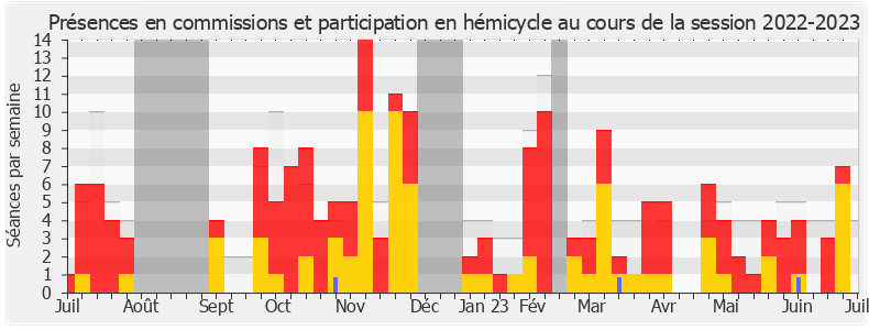 Participation globale-20222023 de Charles Fournier