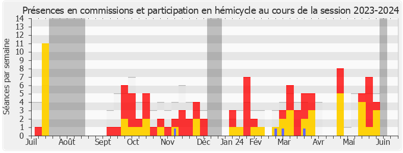 Participation globale-20232024 de Charles Fournier