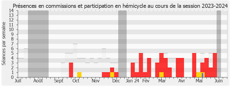 Participation globale-20232024 de Charles Rodwell