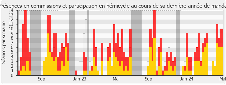 Participation globale-annee de Charles Sitzenstuhl