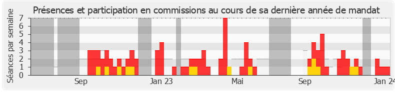 Participation commissions-legislature de Charlotte Goetschy-Bolognese