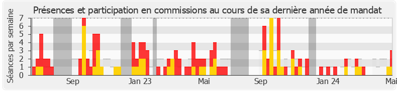 Participation commissions-legislature de Charlotte Leduc