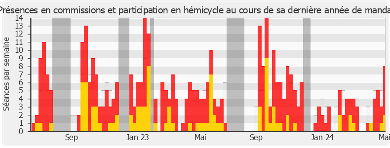 Participation globale-legislature de Charlotte Leduc