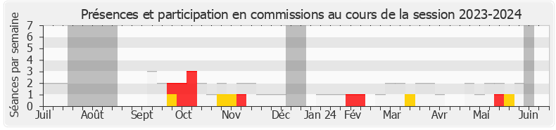 Participation commissions-20232024 de Christelle D'Intorni