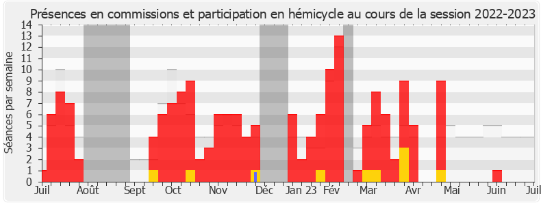 Participation globale-20222023 de Christian Girard