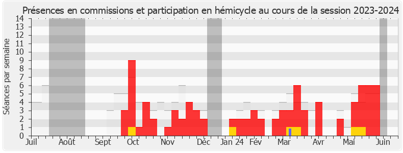 Participation globale-20232024 de Christian Girard