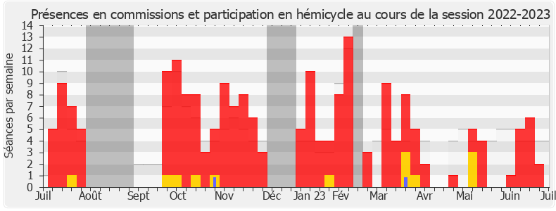 Participation globale-20222023 de Christophe Barthès