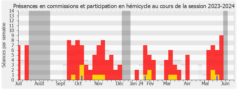 Participation globale-20232024 de Christophe Barthès