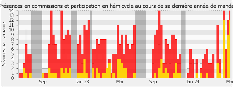 Participation globale-annee de Christophe Bentz