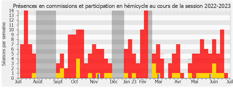 Participation globale-20222023 de Christophe Marion