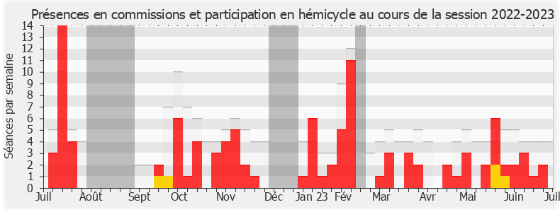 Participation globale-20222023 de Claire Colomb-Pitollat