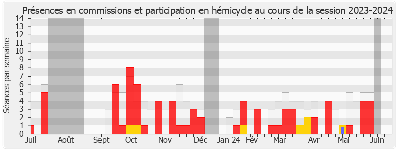 Participation globale-20232024 de Claire Colomb-Pitollat