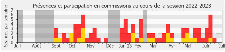 Participation commissions-20222023 de Clara Chassaniol