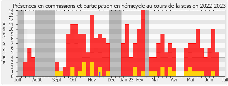 Participation globale-20222023 de Clara Chassaniol