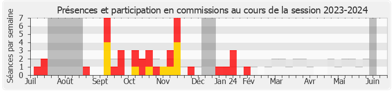 Participation commissions-20232024 de Clara Chassaniol