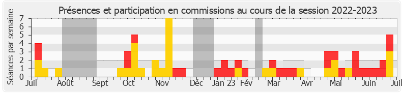 Participation commissions-20222023 de Clémence Guetté