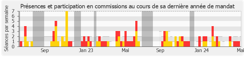 Participation commissions-legislature de Clémence Guetté