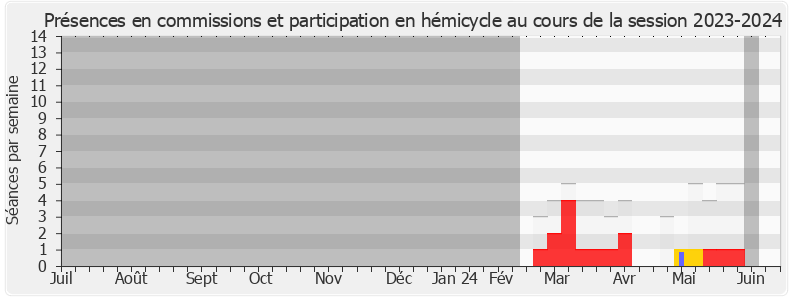 Participation globale-20232024 de Clément Beaune