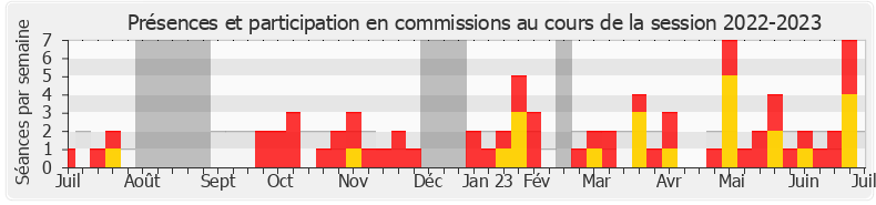 Participation commissions-20222023 de Cyrielle Chatelain