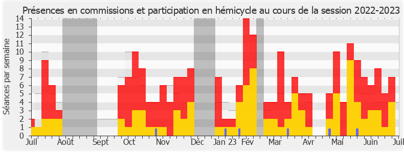 Participation globale-20222023 de Cyrielle Chatelain