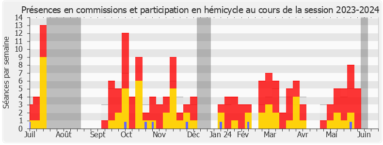 Participation globale-20232024 de Cyrielle Chatelain