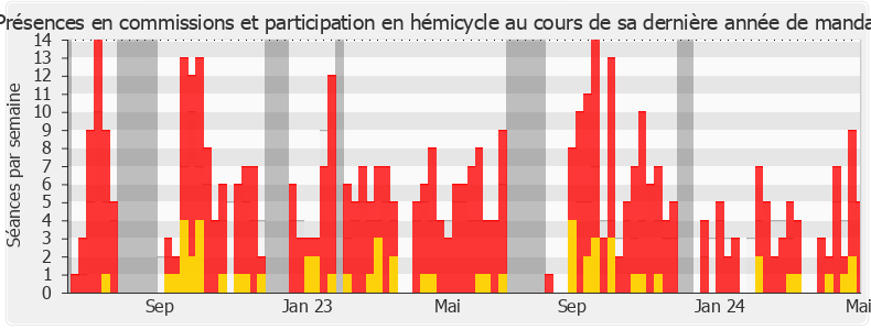 Participation globale-legislature de Denis Masséglia