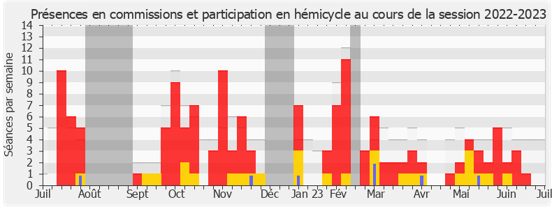 Participation globale-20222023 de Didier Lemaire