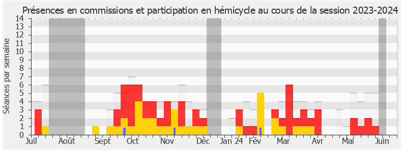 Participation globale-20232024 de Didier Lemaire