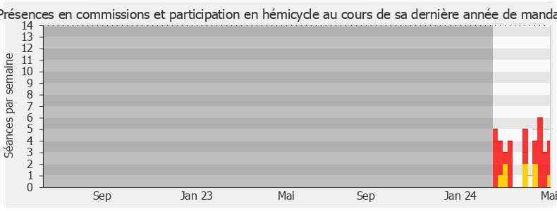 Participation globale-legislature de Didier Padey