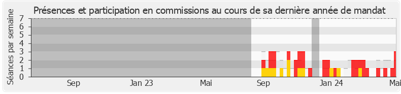 Participation commissions-legislature de Didier Parakian