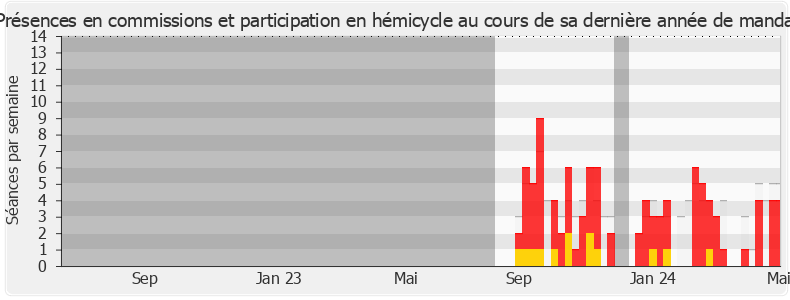 Participation globale-legislature de Didier Parakian