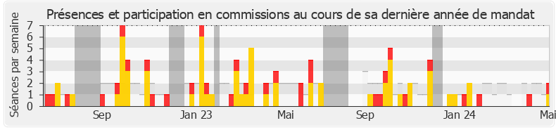 Participation commissions-legislature de Elie Califer