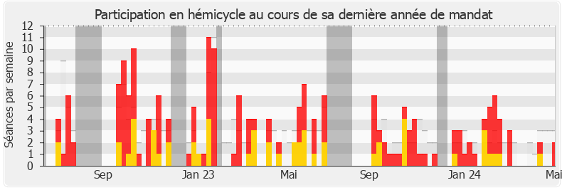 Participation hemicycle-legislature de Elie Califer