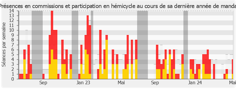 Participation globale-legislature de Elie Califer