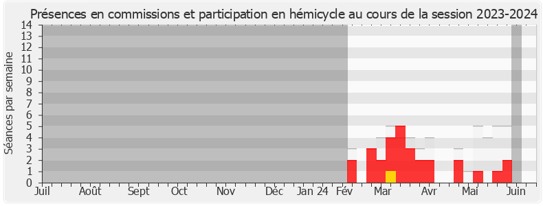 Participation globale-20232024 de Élisabeth Borne