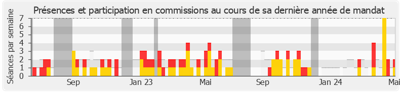 Participation commissions-legislature de Élise Leboucher