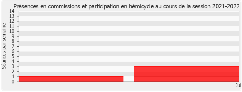 Participation globale-20212022 de Élodie Jacquier-Laforge