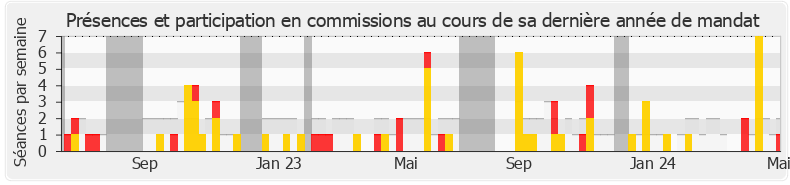 Participation commissions-legislature de Emeline K/Bidi