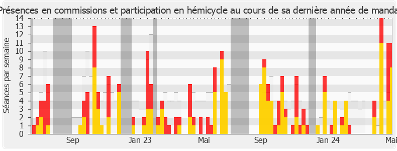 Participation globale-legislature de Emeline K/Bidi