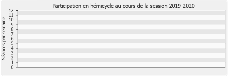 Participation hemicycle-20192020 de Émilie Bonnivard