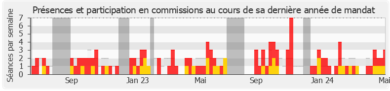 Participation commissions-legislature de Émilie Chandler