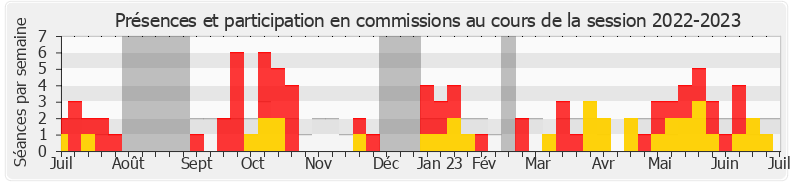 Participation commissions-20222023 de Emmanuel Lacresse