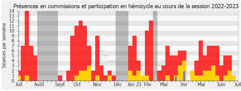 Participation globale-20222023 de Emmanuel Lacresse