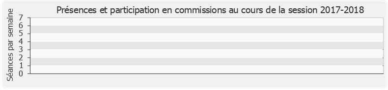 Participation commissions-20172018 de Emmanuel Maquet